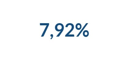 7,92%