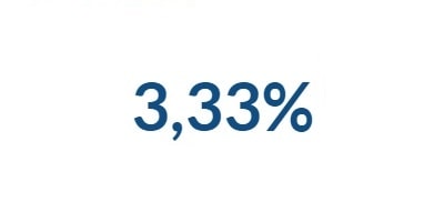 3,33%