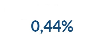 0,44%