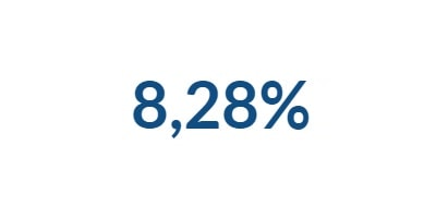 8,28%