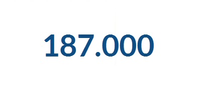 187.000