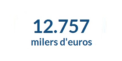 12.757 milers d'euros