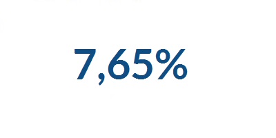 7,65%