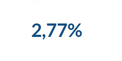 2,77%